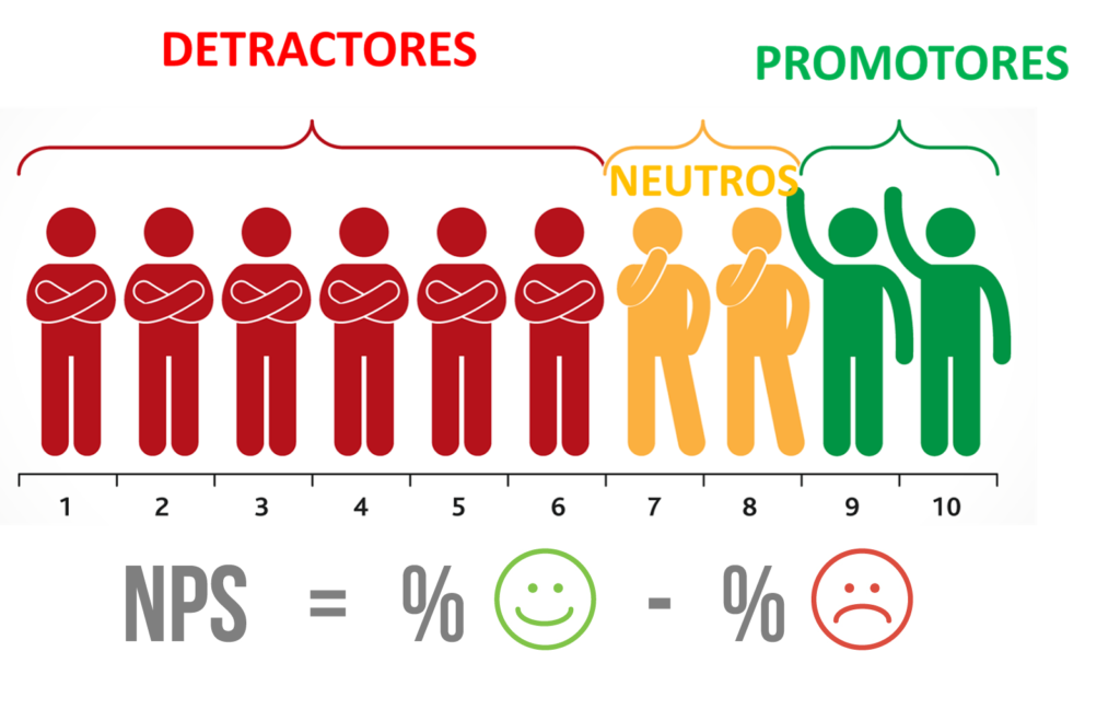 Calculo del nps indusplast